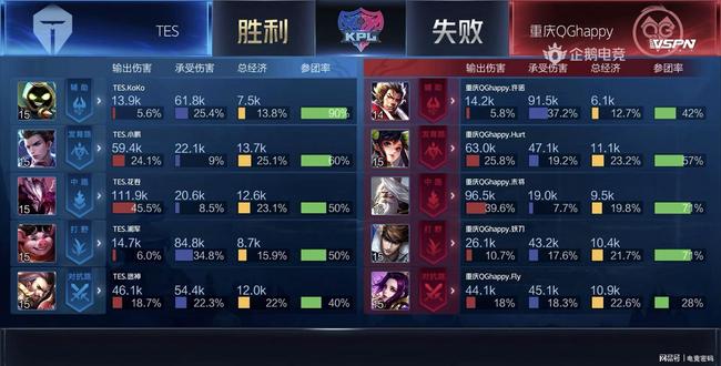 曾有多位球 曾有多位球